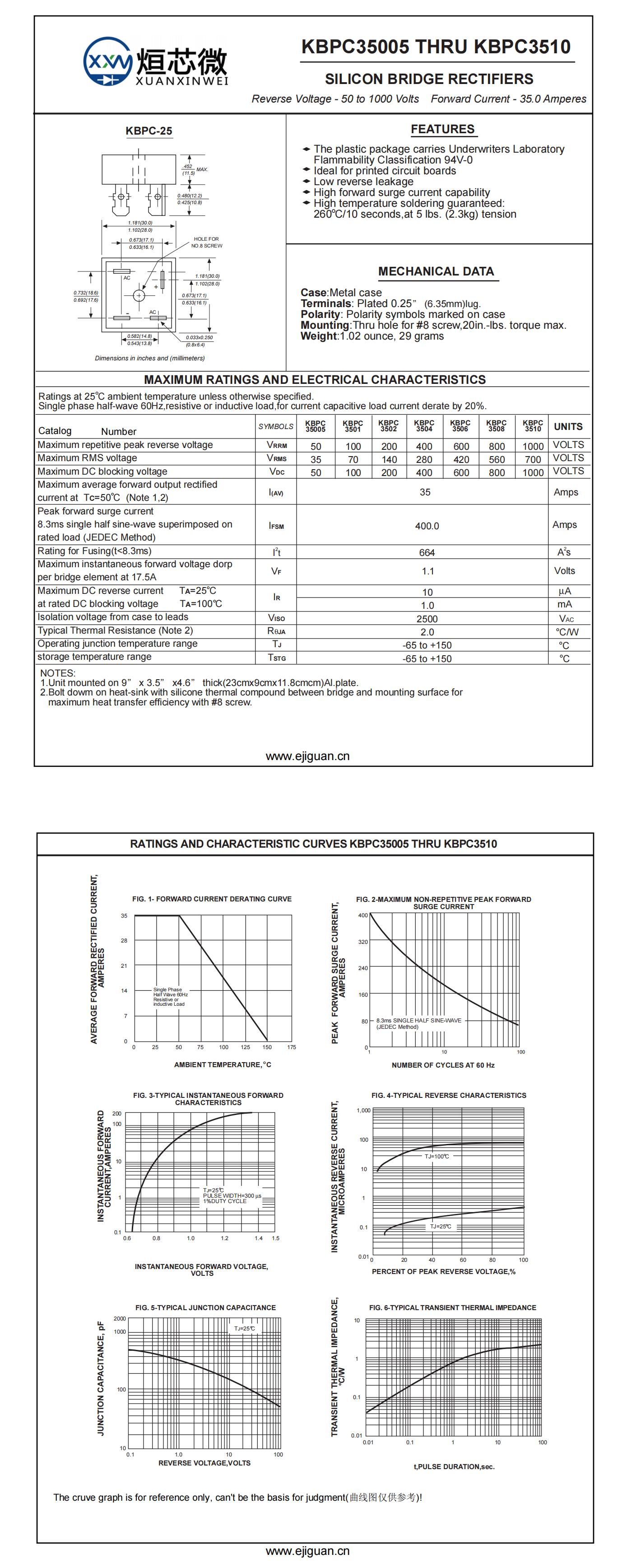 KBPC3501