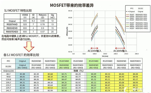 LED 电路 MOSFET