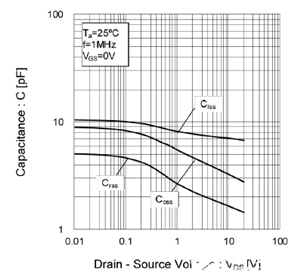MOS管 热阻 电容 开关时间