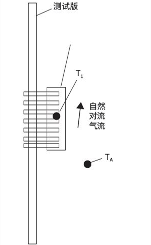 元器件 结温 热阻值