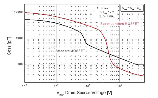 PCB 超级结MOSFET