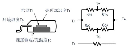 功率器件 结温 壳顶温度