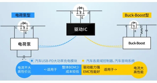 NMOS管 防反保护 电路