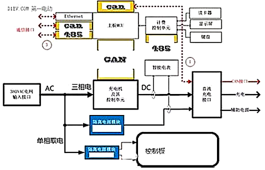 电动汽车充电桩