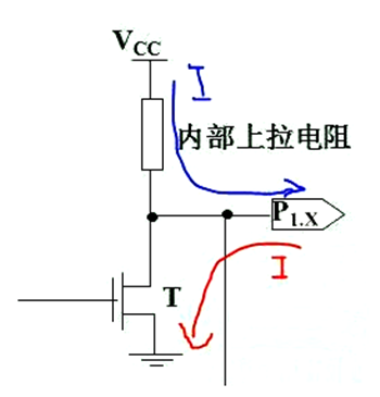 单片机 IO口 驱动