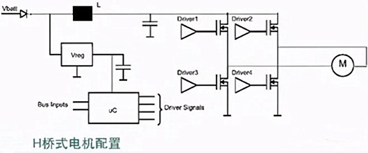 汽车电子 MOSFET