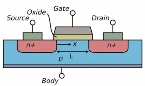 MOSFET 新能源 汽车