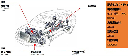 MOSFET 新能源 汽车