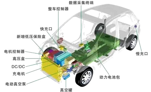 MOSFET 新能源 汽车