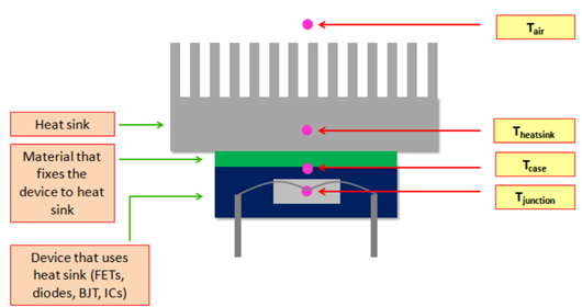 MOSFET 散热器 热阻