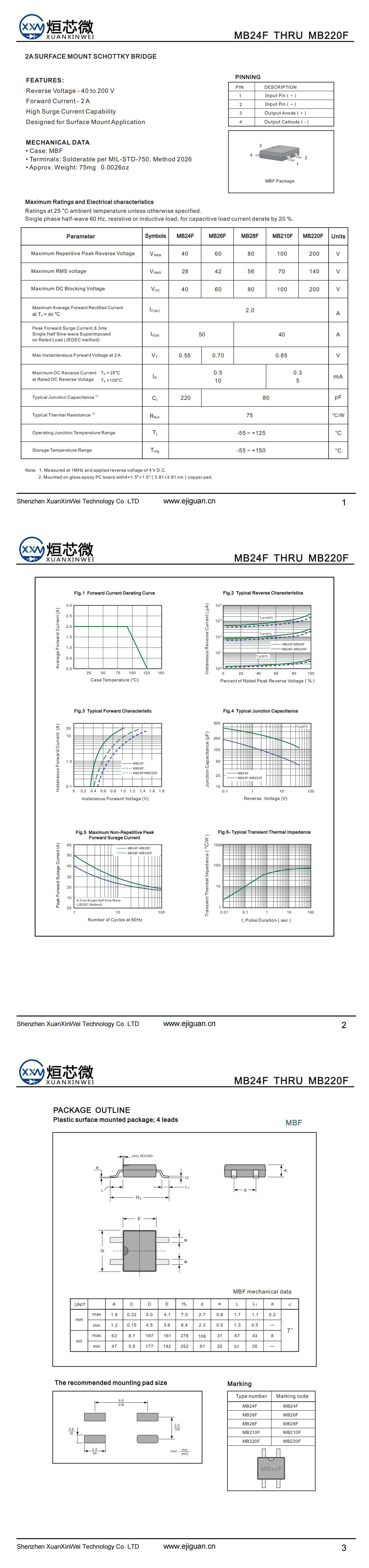 MB28F