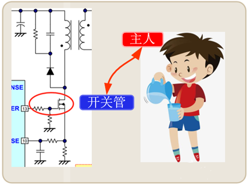 反激式电源