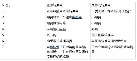 正激式转换器 电路