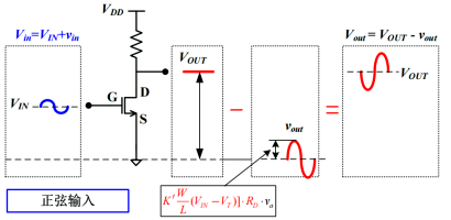 MOS管 小信号模型