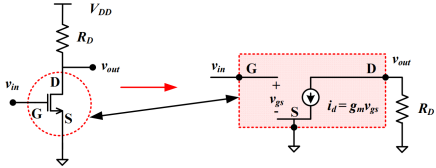 MOS管 小信号模型