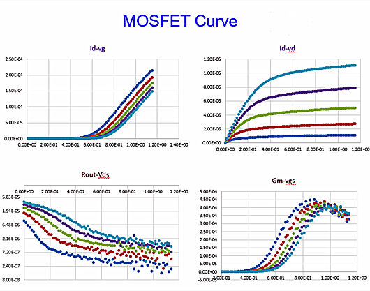 大信号 小信号 MOS管