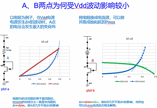 大信号 小信号 MOS管