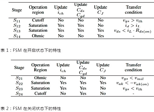 开关瞬态 SiC MOSFET 建模