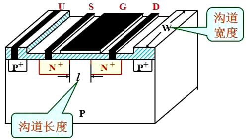 沟道宽长比