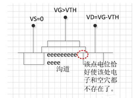 NMOS 结构