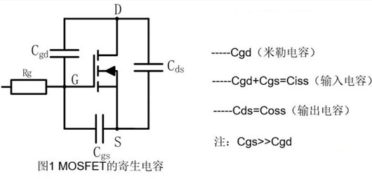 结电容 分布参数