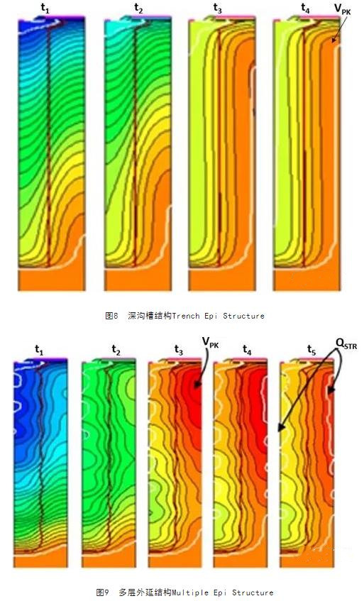 MOSFET 输出电容 迟滞