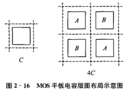 MOS电容 平板电容