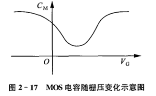 MOS电容 平板电容