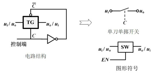 CMOS传输门 开关