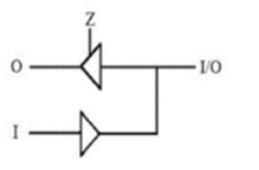 IC设计 数字电路 三态门