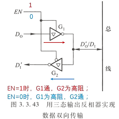 电路 三态门