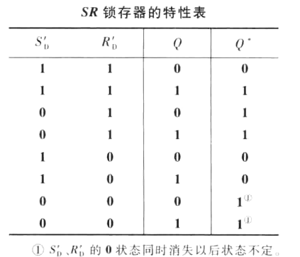 锁存器 触发器 电路