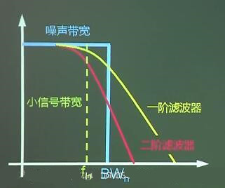 运放 噪声