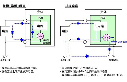 差模 共模 噪声