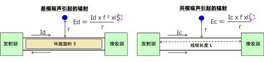 差模 共模 噪声