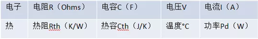 MOSFET RC 热阻模型