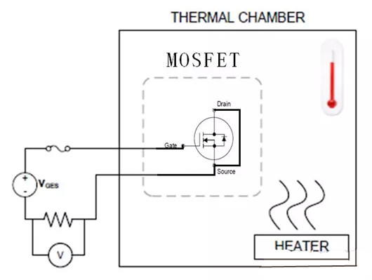 MOSFET 测试