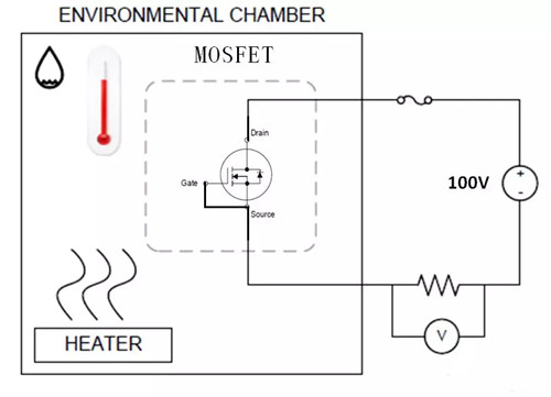 MOSFET 测试