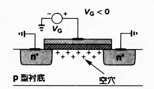 MOS管 电容 Layout