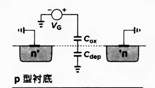 MOS管 电容 Layout