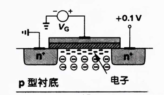 MOS管 电容 Layout