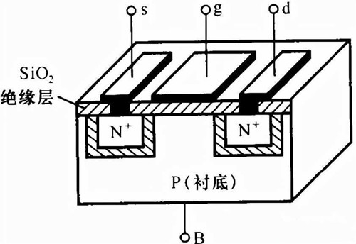 MOS管 导电沟道