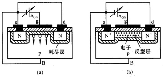 MOS管 导电沟道