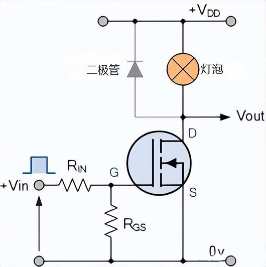 MOS管 开关电路