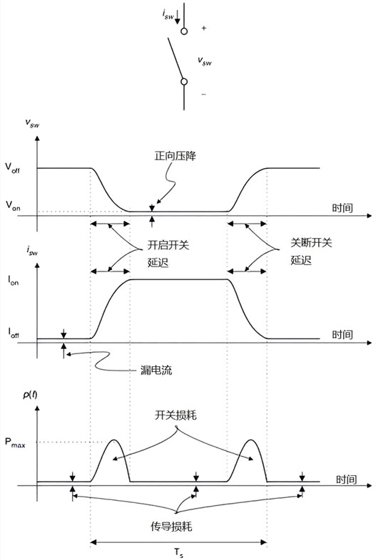 MOS管 开关特性