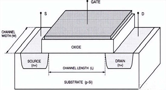 MOS管 漏极 电流