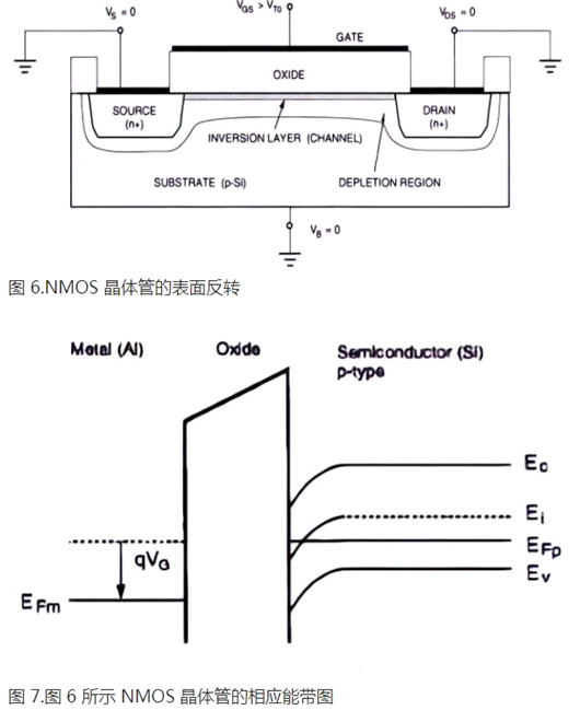 MOS管 漏极 电流