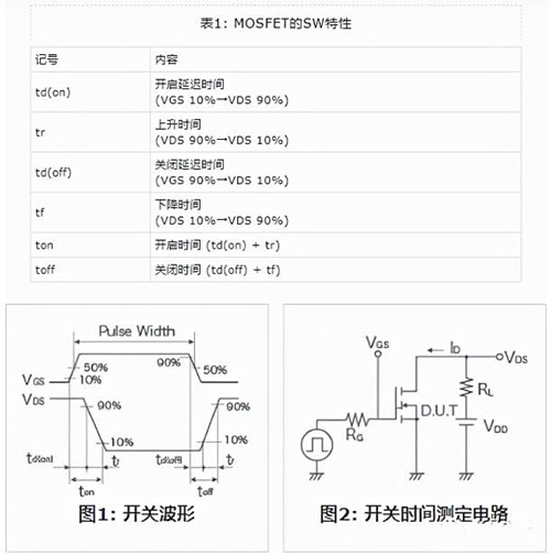 MOSFET 开关 温度