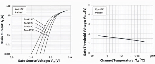 MOSFET 开关 温度