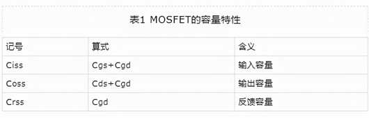 MOSFET 寄生 静电